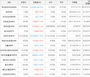 가상화폐 아하토큰 9.85원(+17.12%) 거래중