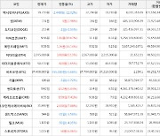 가상화폐 비트코인 37,408,000원(-0.68%) 거래중