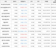 가상화폐 메인프레임 1.32원 상승한 9.64원에 거래