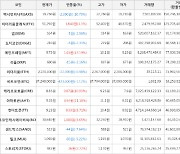 가상화폐 비트코인 -423,000원 하락한 37,240,000원에 거래