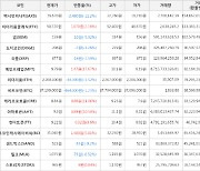 가상화폐 비트코인 -464,000원 하락한 37,199,000원에 거래