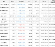 가상화폐 비트코인(-2.37%), 메인프레임(+14.06%)