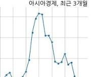 아시아경제, 특별관계자 지분변동