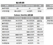 "기준금리 인상 깜빡이..카드사 신용도엔 빨간 불"