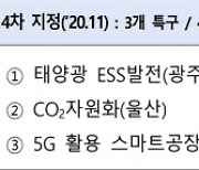 지역특구법 21일 시행..사업 중단 방지 안전 장치 마련