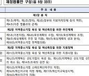 지역 중기 육성 천군만마..지역중소기업법 국무회의 통과