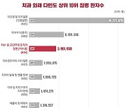 치과를 찾게 되는 10가지 이유 ③ 치수염