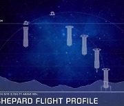 [지금은 우주-속보] 10분 19초 동안의 우주여행, 107km까지 올랐다