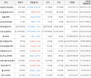 가상화폐 비트코인 -905,000원 하락한 36,758,000원에 거래