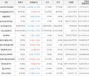 가상화폐 비트코인 -1,039,000원 하락한 36,624,000원에 거래