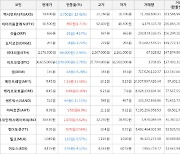 가상화폐 비트코인 -2.78% 하락, 메인프레임 13.58% 상승