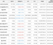 가상화폐 비트코인 -1,014,000원 하락한 36,649,000원에 거래