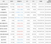 가상화폐 메인프레임 상승세.. 전일대비 +14.78%