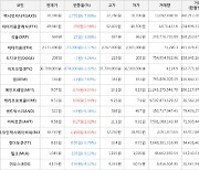 가상화폐 비트코인 36,789,000원(-2.32%) 거래중