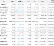 가상화폐 비트코인 -2.15% 하락, 어거 10.73% 상승