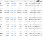 가상화폐 톤 6,530원(+18.84%) 거래중