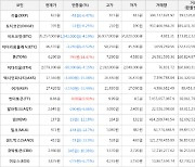 가상화폐 톤 6,290원(+14.47%) 거래중