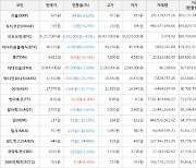 가상화폐 톤 상승세.. 전일대비 +16.74%