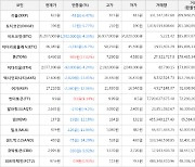 가상화폐 비트코인 -4.33% 하락, 톤 17.02% 상승