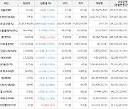 가상화폐 비트코인(-4.36%), 톤(+14.29%)