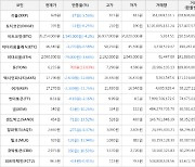 가상화폐 톤 760원 상승한 6,255원에 거래