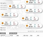 2021년 7월 21일 불볕더위, 진짜가 나타났다 [오늘의 날씨]