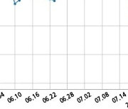 거래소, 아시아경제에 최대주주 지분 및 경영권 매각 추진설 조회공시 요구