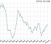 한국카본 현대삼호중공업과 608억원 계약체결