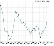 한국카본 현대중공업과 785억원 계약체결