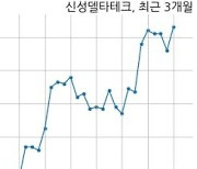 신성델타테크, 특별관계자 지분변동