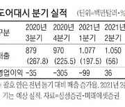 [클릭! 해외증시 이 종목] 코로나 재확산에 '미국판 배민' 도어대시 반등