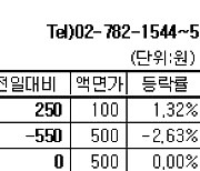 [장외주식] 엔켐 이틀 연속 상승