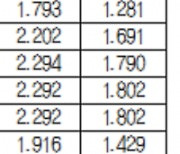 [표]채권 수익률 현황(7월 20일)