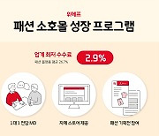 "업계 최저 2.9% 수수료"..위메프, 패션 소호몰 온라인 정착 돕는다