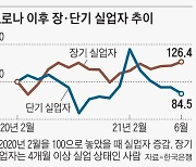 한은이 꺼낸 코로나의 상흔.. 장기실업자 26% 늘었다