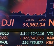 Three bad news for global economy: Delta variant, overheated economy, possible monetary policy change