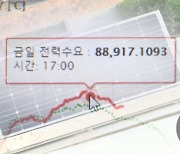 [집중취재M] '전력 피크타임' 오후 5시로 늦춘 태양광 발전의 위력