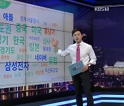 [빅뉴스] "임대차법, 주거안정 높여" 홍남기 평가에 언론 "자화자찬".."인터넷 속도 못미치는데도 강제 개통" KT에 과징금