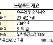 교촌 상장 주역 데려온 노랑통닭..노랑푸드 IPO 추진