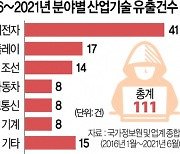 [단독] 韓 배터리 인재 빼가려..'유령회사'까지 차렸다