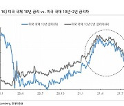 "美 장단기 금리차 축소..당분간 금리 하락 무게"