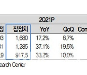 하나금융지주, 2Q 호실적..배당매력도 크다-대신