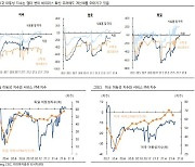 "주요국 이동성지수 견고..델타변이, 경제적 충격 제한적"