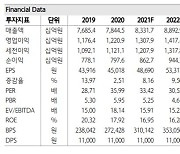 [클릭 e종목]"LG생활건강, 실적 불확실성 부각"..투자의견 '중립'