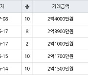 인천 효성동 효성태산아파트 59㎡ 2억4000만원.. 역대 최고가