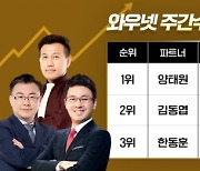 와우넷 파트너 양태원, 김동엽, 한동훈 7월 4주 수익률 TOP3