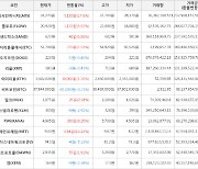 가상화폐 엑시인피니티 5,130원 상승한 34,270원에 거래