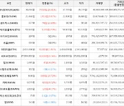 가상화폐 비트코인 37,984,000원(+0.16%) 거래중