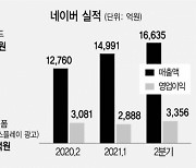 [특징주] "목표주가 60만원"..네이버 '강세'