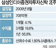 [펀드줌인]"美中 분쟁 반사이익"..인도 우량 성장주에 투자 '삼성인디아펀드'